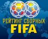 Сборная России поднялась на 46-е место в рейтинге ФИФА